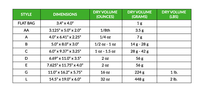 RECOMMENDED BAG SIZES